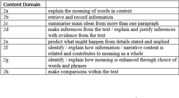 Guided reading content domains